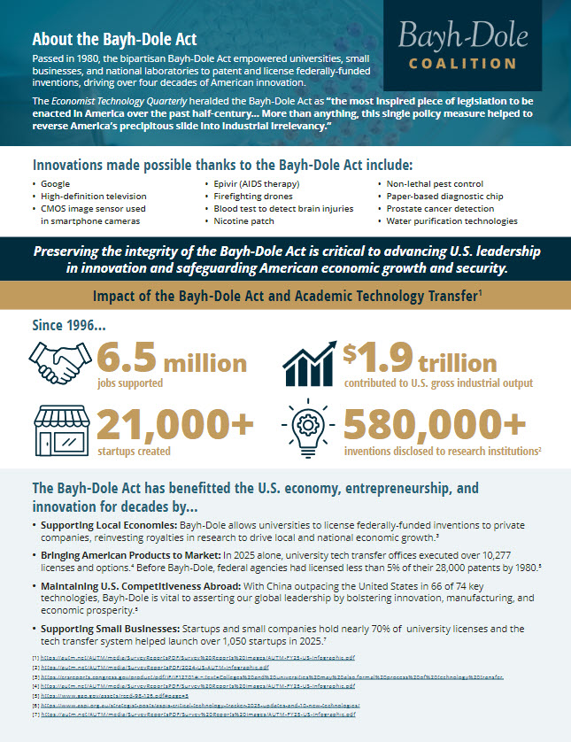 Impact of the Bayh Dole Act